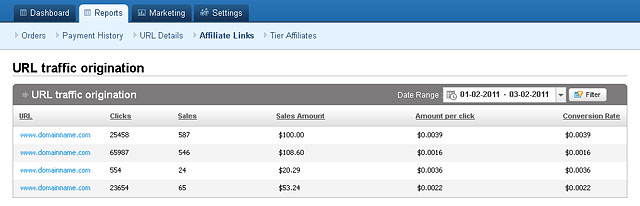 Tracking Traffic for affiliate websites